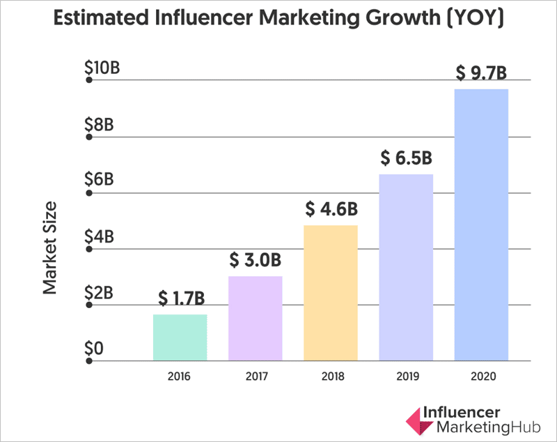 The power of influencer marketing🗣️ This product is splashed