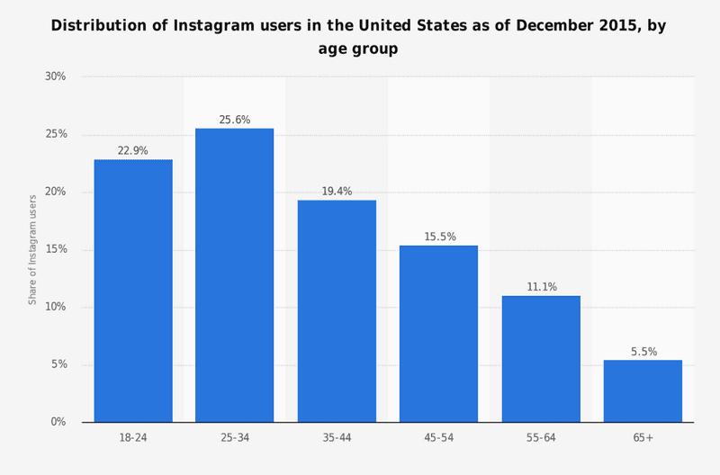 The power of influencer marketing🗣️ This product is splashed