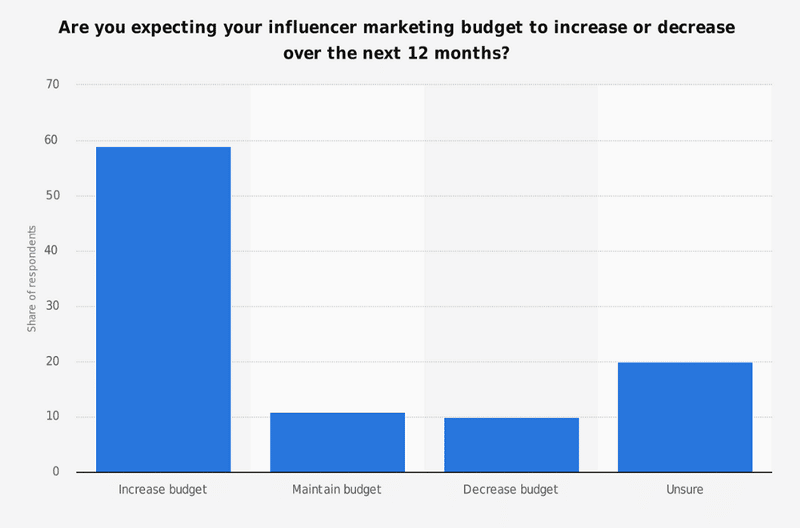 The power of influencer marketing🗣️ This product is splashed